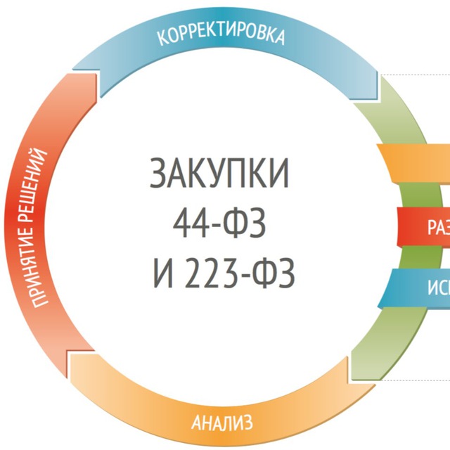 Ни Дня Без Закупок